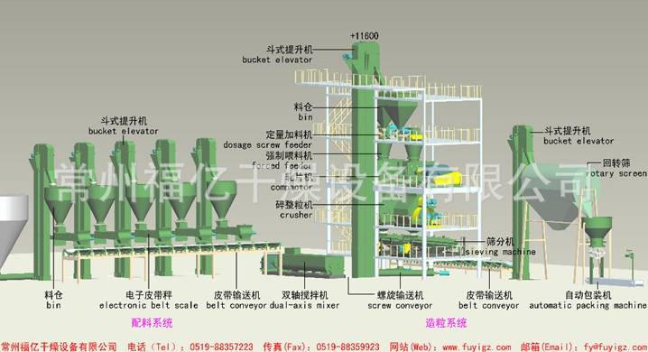 配方肥造粒生產線