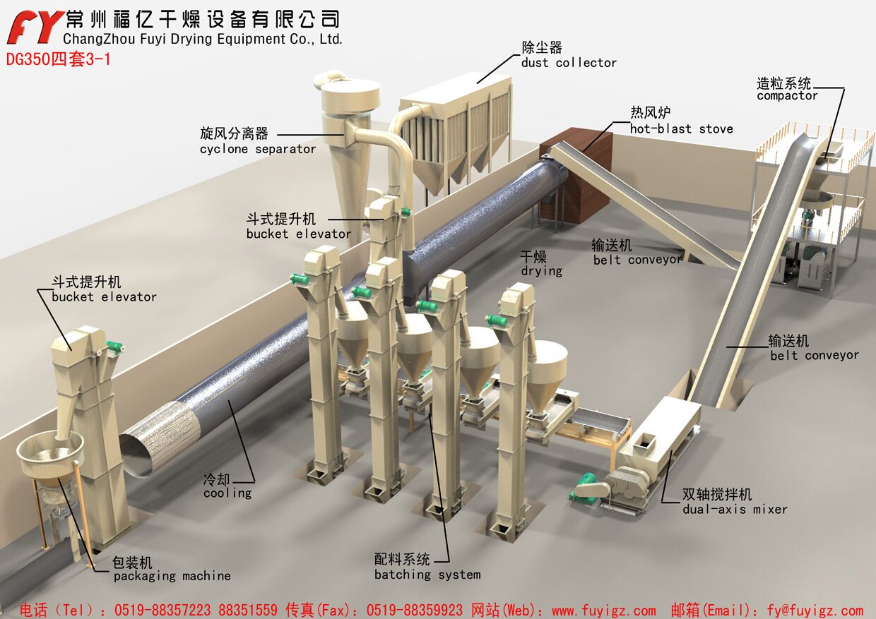 配方肥干法造粒成套設備